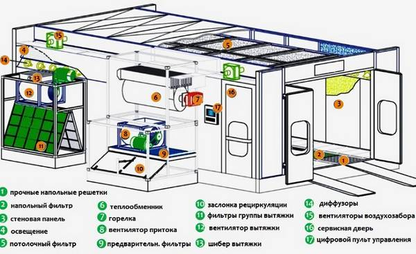 Технология постройки покрасочной камеры Технология постройки покрасочной камеры