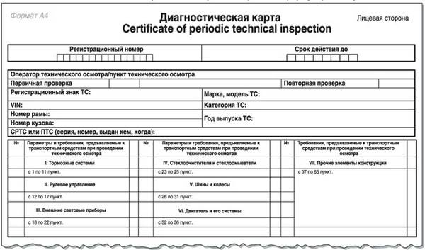 Техосмотр по-новому: всё о диагностической карте автомобиля