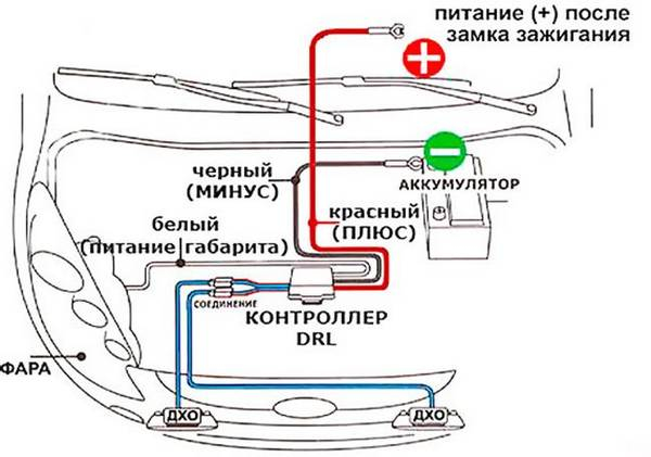 Установка ходовых огней на авто своими руками Установка ходовых огней на авто своими руками