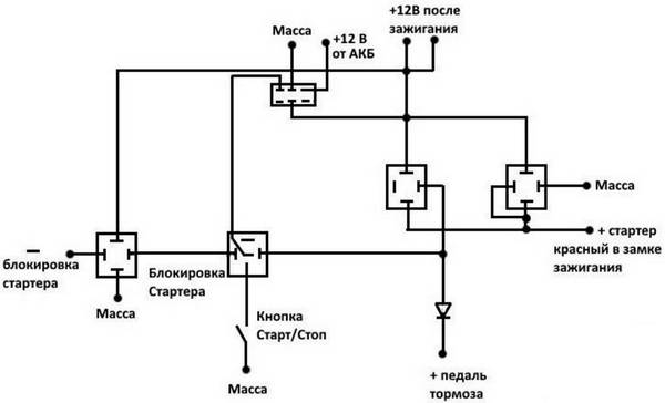 Установка кнопки «старт