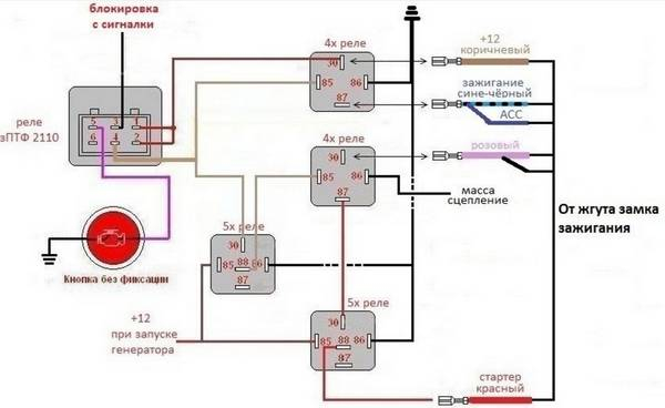 Установка кнопки «старт