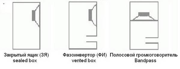 Установка сабвуфера своими руками Установка сабвуфера своими руками