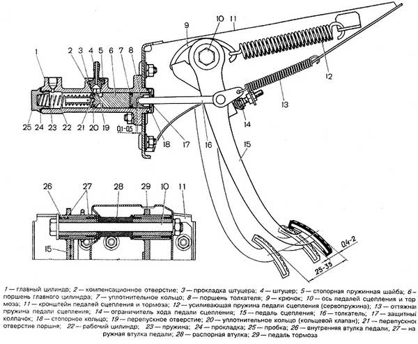 Замена (ремонт) главного цилиндра сцепления своими руками Замена (ремонт) главного цилиндра сцепления своими руками