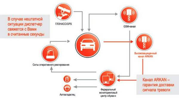 Как защитить от угона свое авто